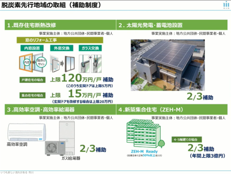 市川市在出租公寓密集地區導入節能技術與再生能源,創造環境、家庭、屋主三贏的低碳宜居城市-說明-1774207888