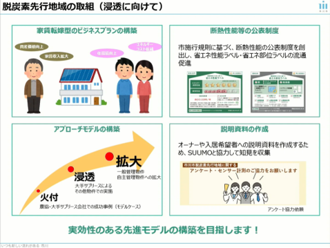 市川市在出租公寓密集地區導入節能技術與再生能源,創造環境、家庭、屋主三贏的低碳宜居城市-說明-1774207888