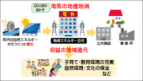 日本北廣島町構建小水力發電從導入到維護管理的一站式機制,降低協調與稅負成本,吸引事業參與,建造與水共生之城鎮-說明-1774207888