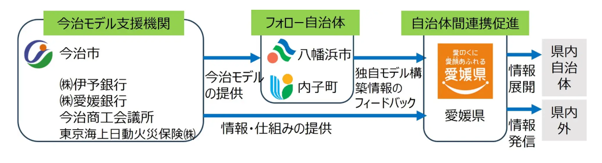 日本愛媛縣首個脫碳先行區：以自行車道與毛巾產業打造零碳示範的今治市-說明-1774854642